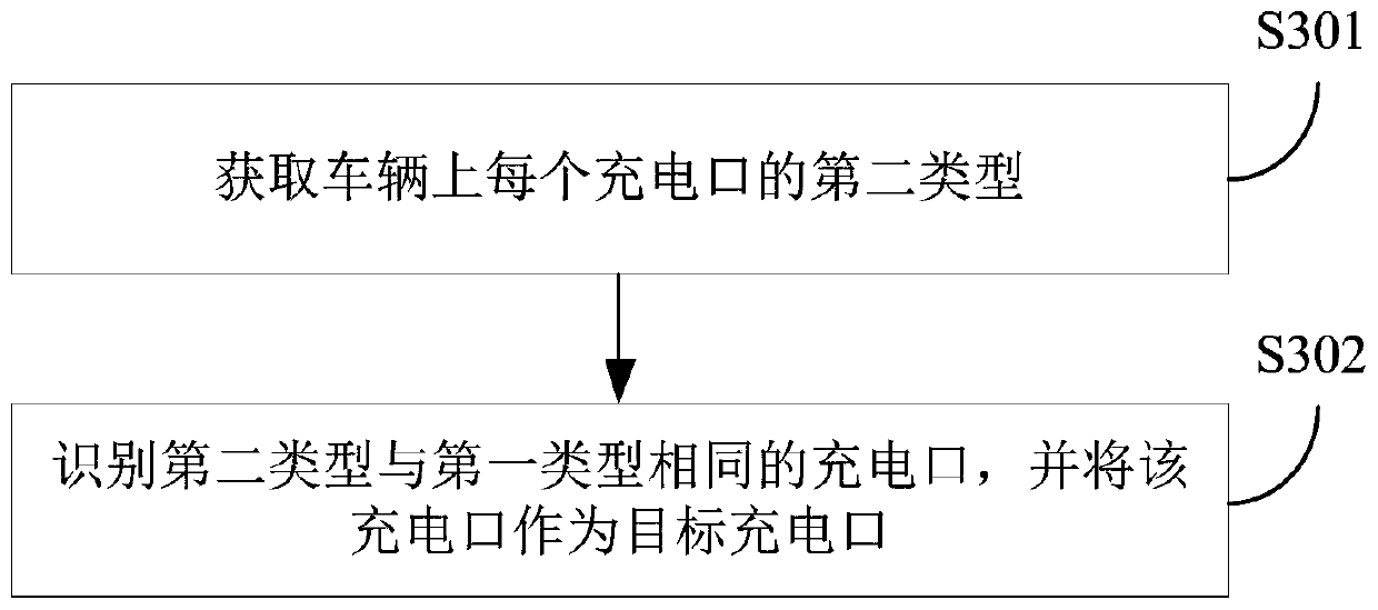 Vehicle and charging control method thereof, charging control method of charging pile and charging control device