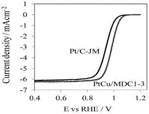 Nanocomposite catalyst and its preparation method and application