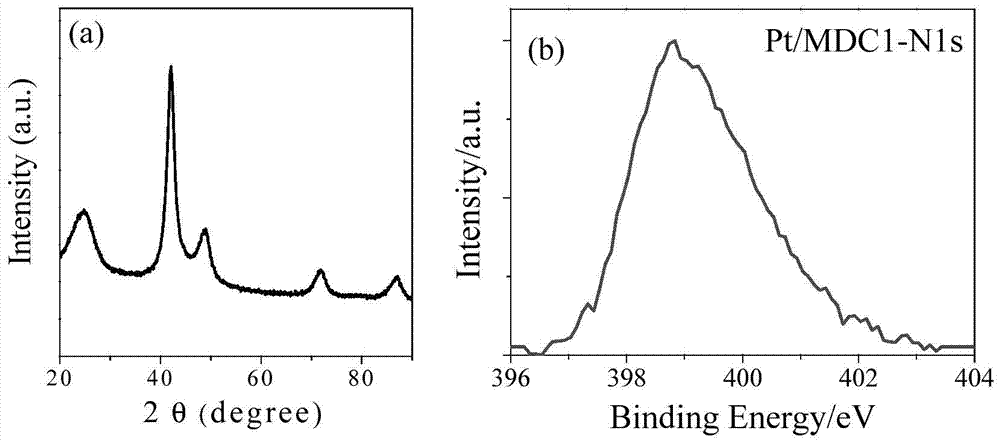 Nanocomposite catalyst and its preparation method and application