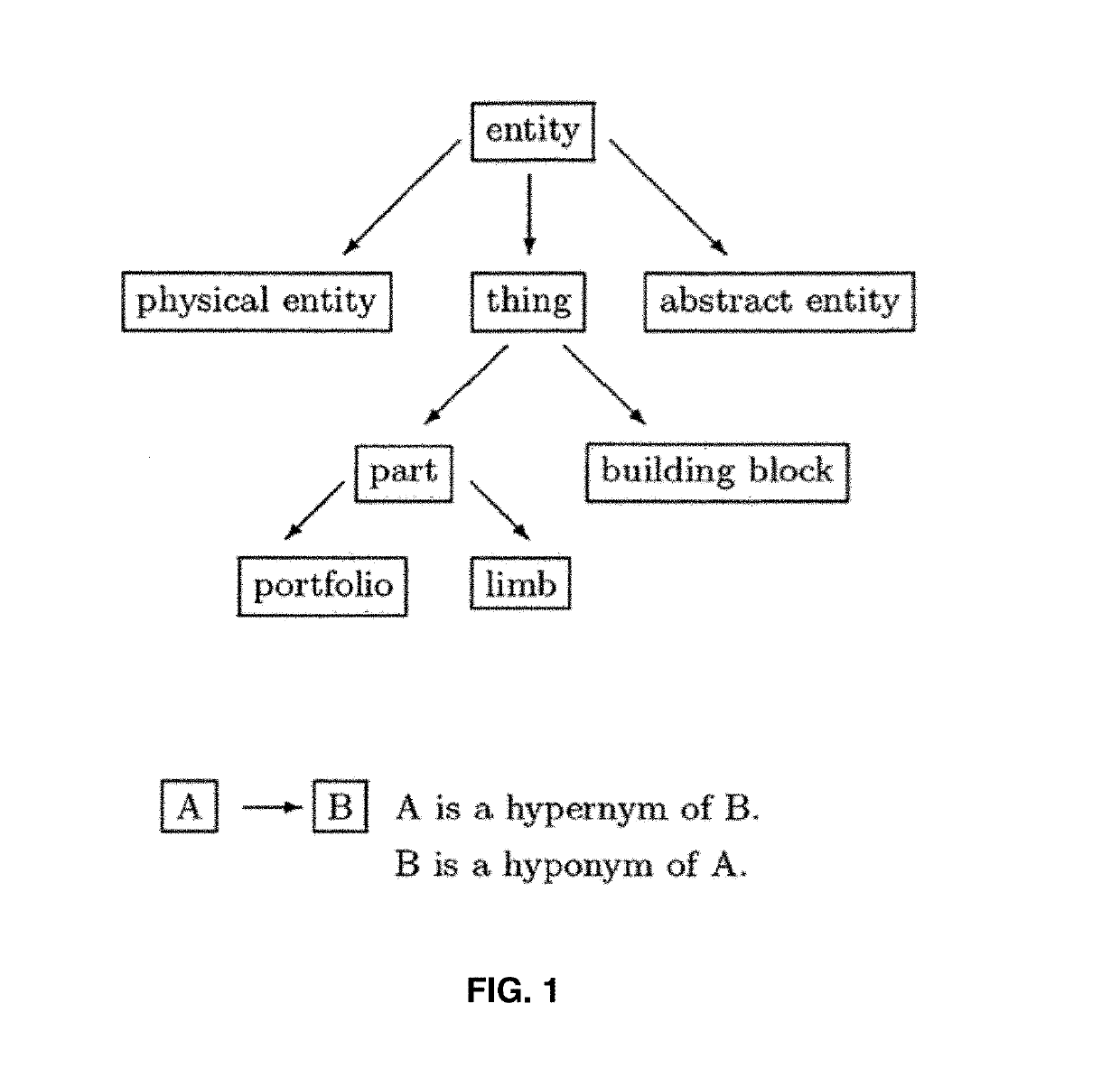 Automatic phishing email detection based on natural language processing techniques