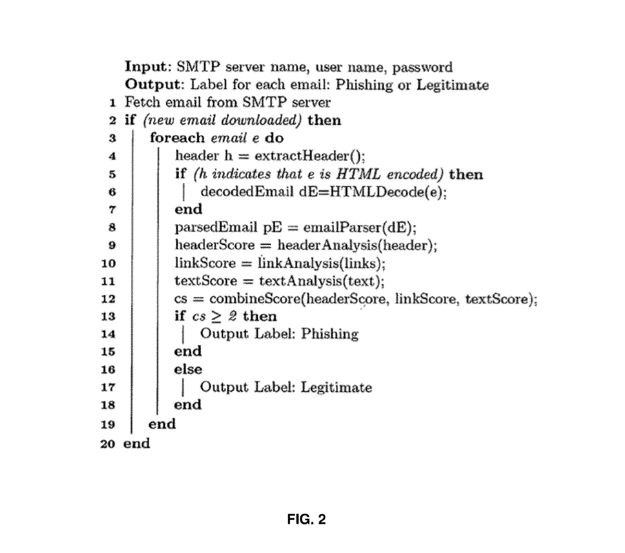 Automatic phishing email detection based on natural language processing techniques