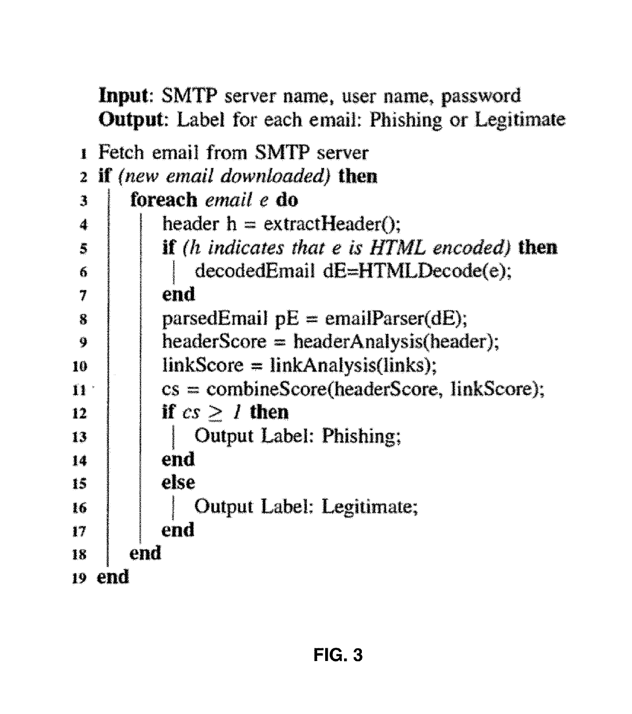 Automatic phishing email detection based on natural language processing techniques