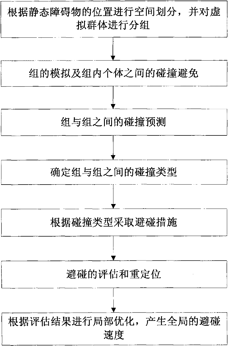 Collision prevention method for multi-layered virtual communities