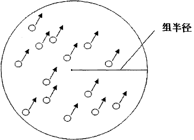 Collision prevention method for multi-layered virtual communities