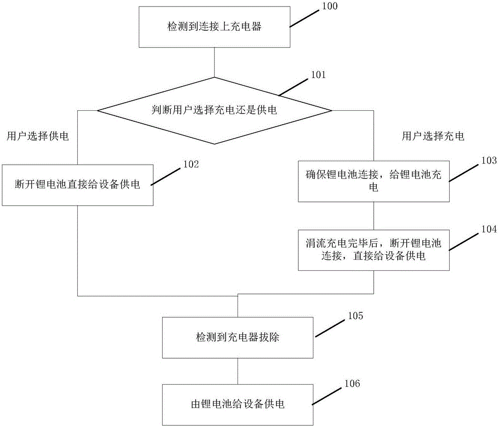 Battery charging management method and circuit