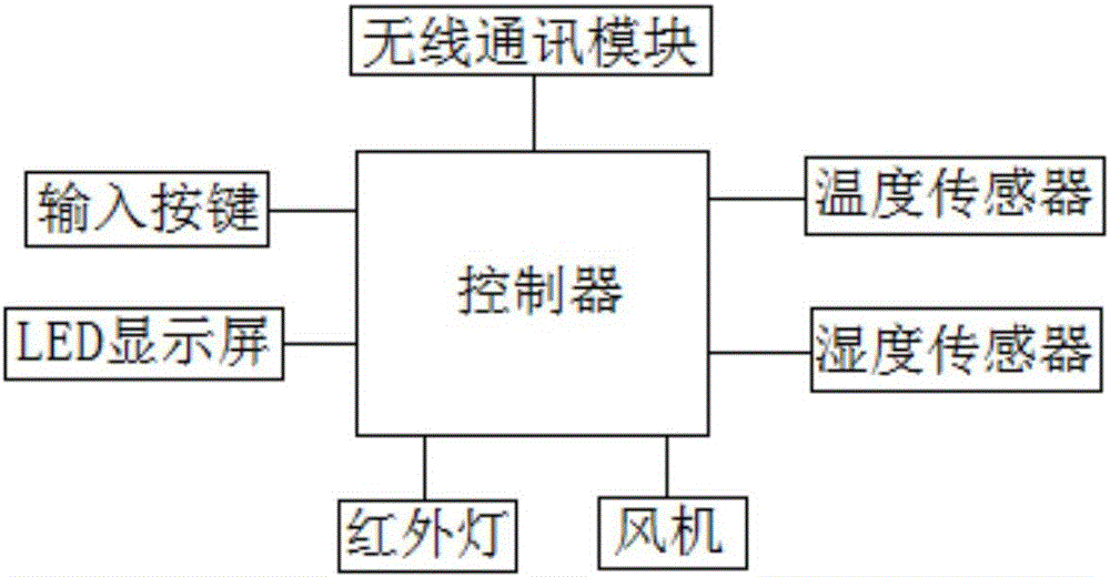 Glass fiber drying treatment device