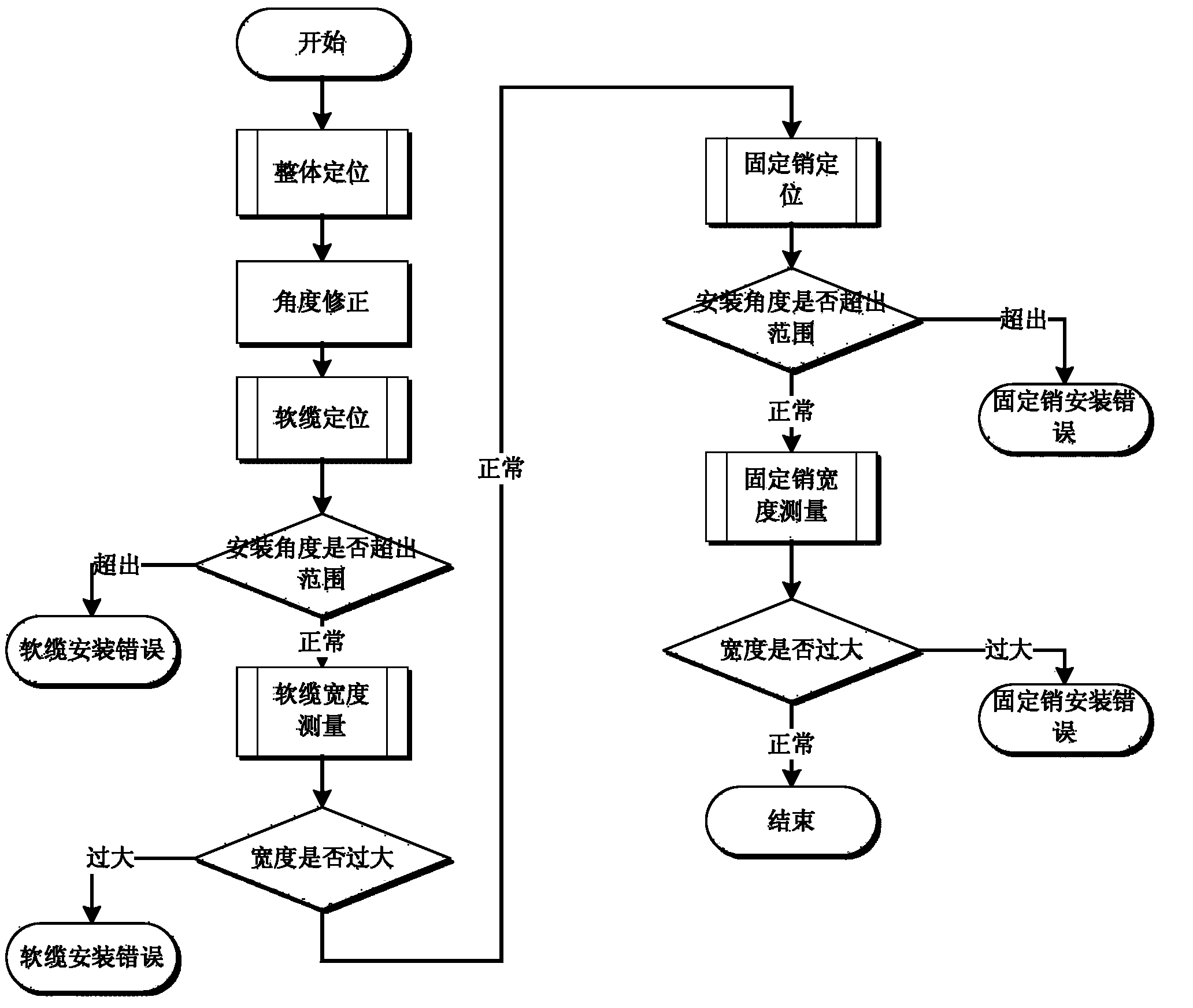 Visual detection device for soft cable installation quality