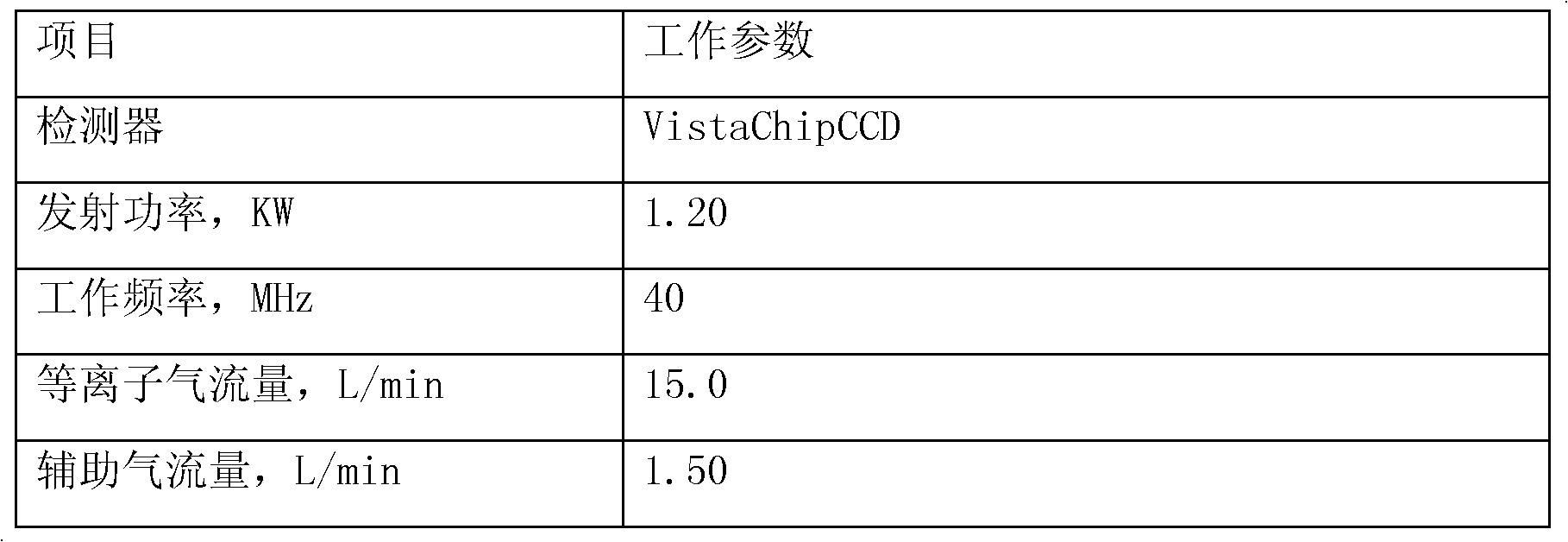 Detection method for simultaneously measuring migrated masses of lead, cadmium, chromium, arsenic, antimony and germanium in plastic packaging container for foods by ICP-AES (inductively coupled plasma emission spectrometry) method