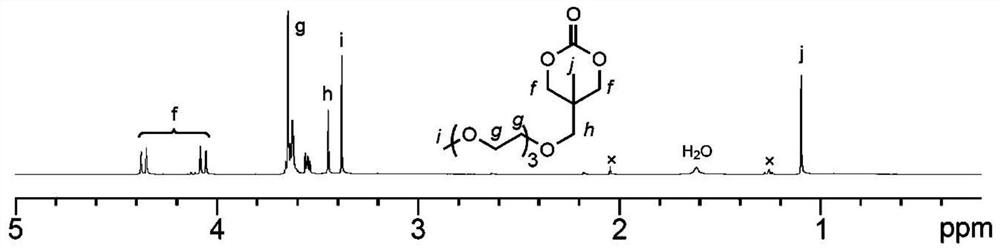 A silk fibroin/functionalized polytrimethylene carbonate hydrogel for repairing endometrium and its preparation method