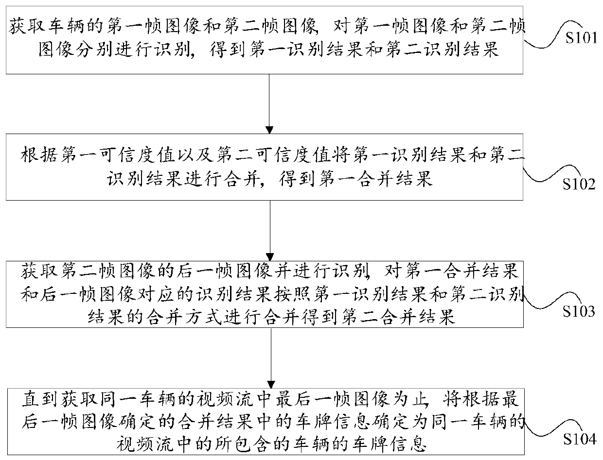 License plate recognition method and device and inspection vehicle