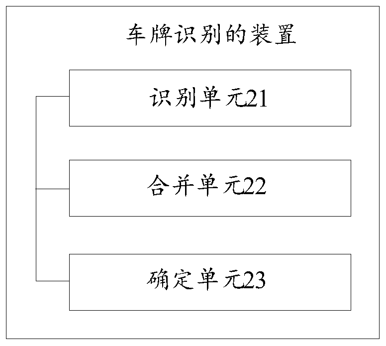 License plate recognition method and device and inspection vehicle