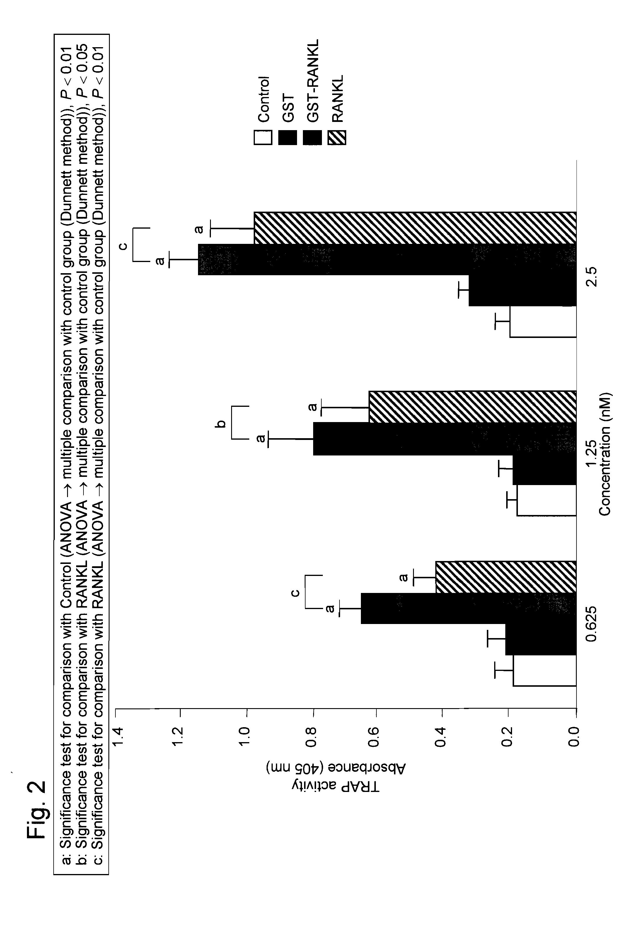 Agent containing fused protein of soluble rankl with epitope tag