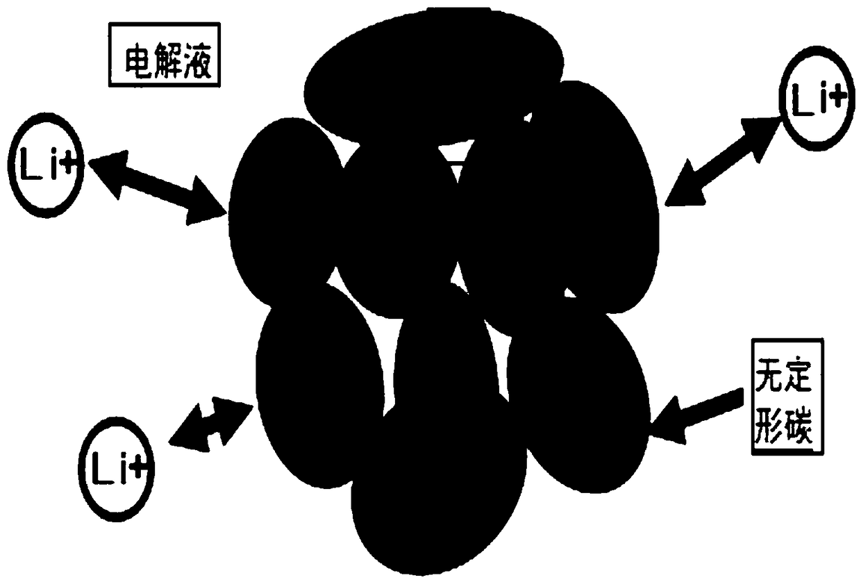 Preparation method of high-multiplying-power quick charging graphite cathode material and material