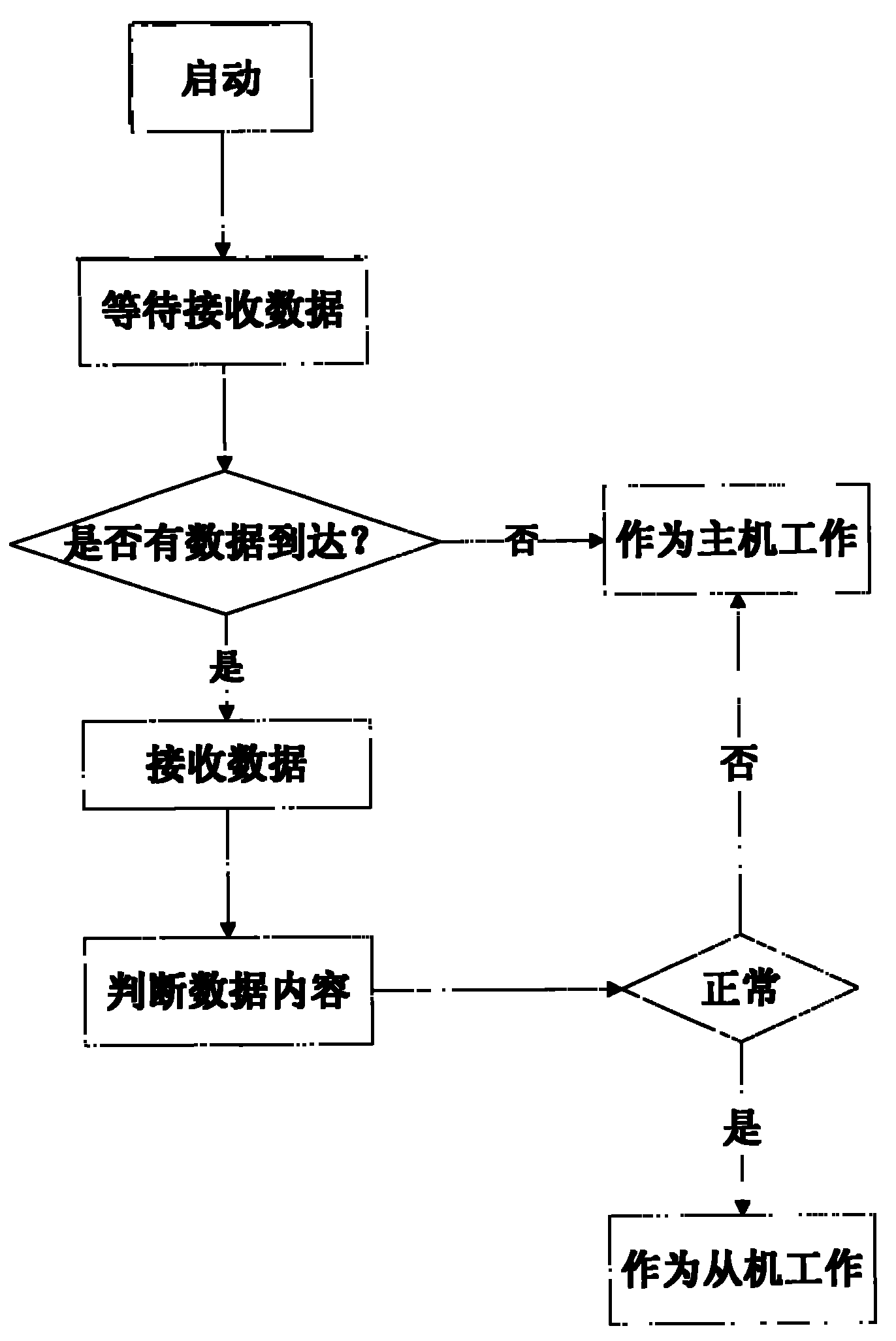 System and method for automatic acquisition and correspondence of production data