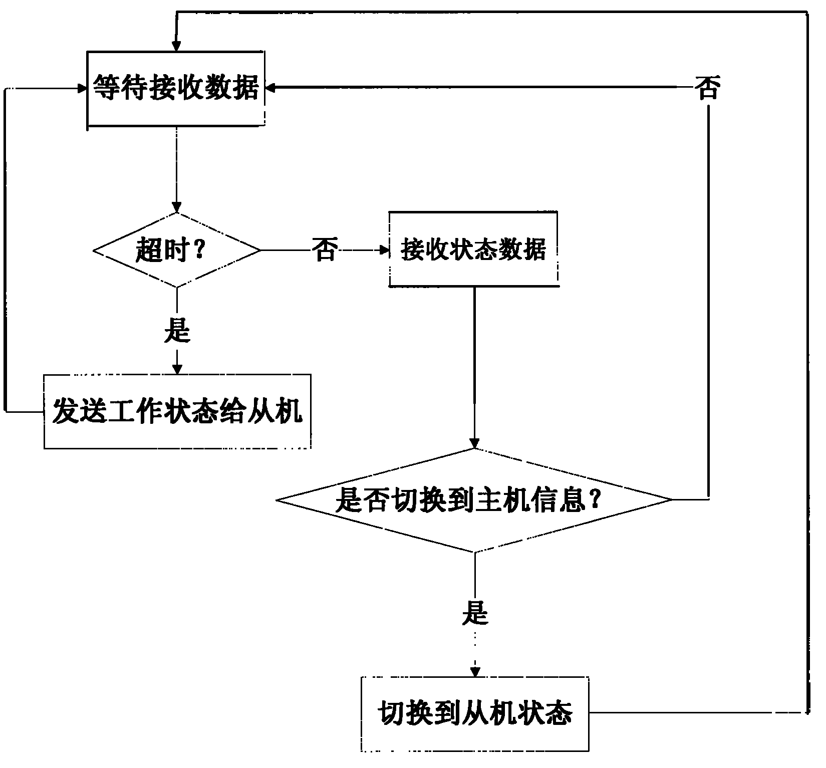 System and method for automatic acquisition and correspondence of production data