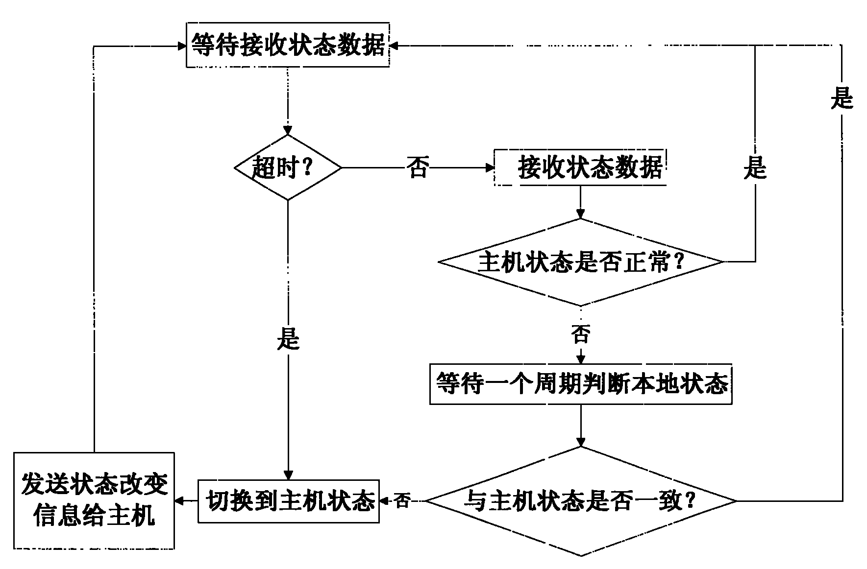 System and method for automatic acquisition and correspondence of production data