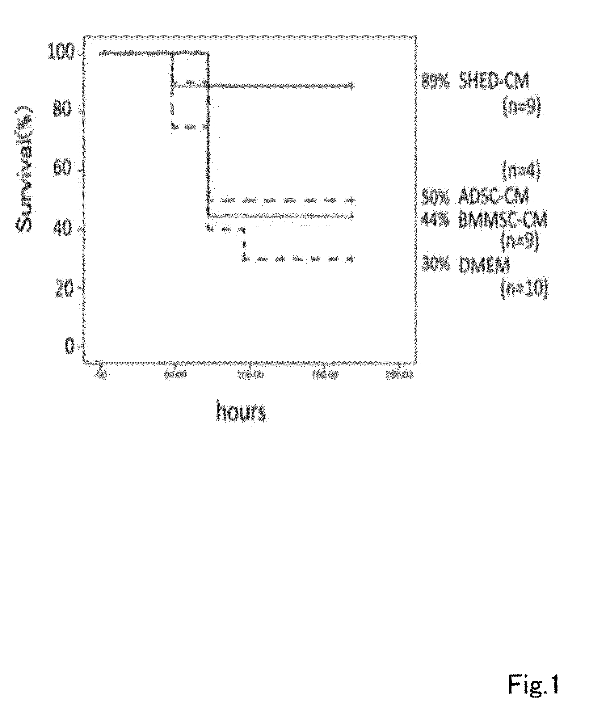 Composition for preventing or treating inflammatory disease