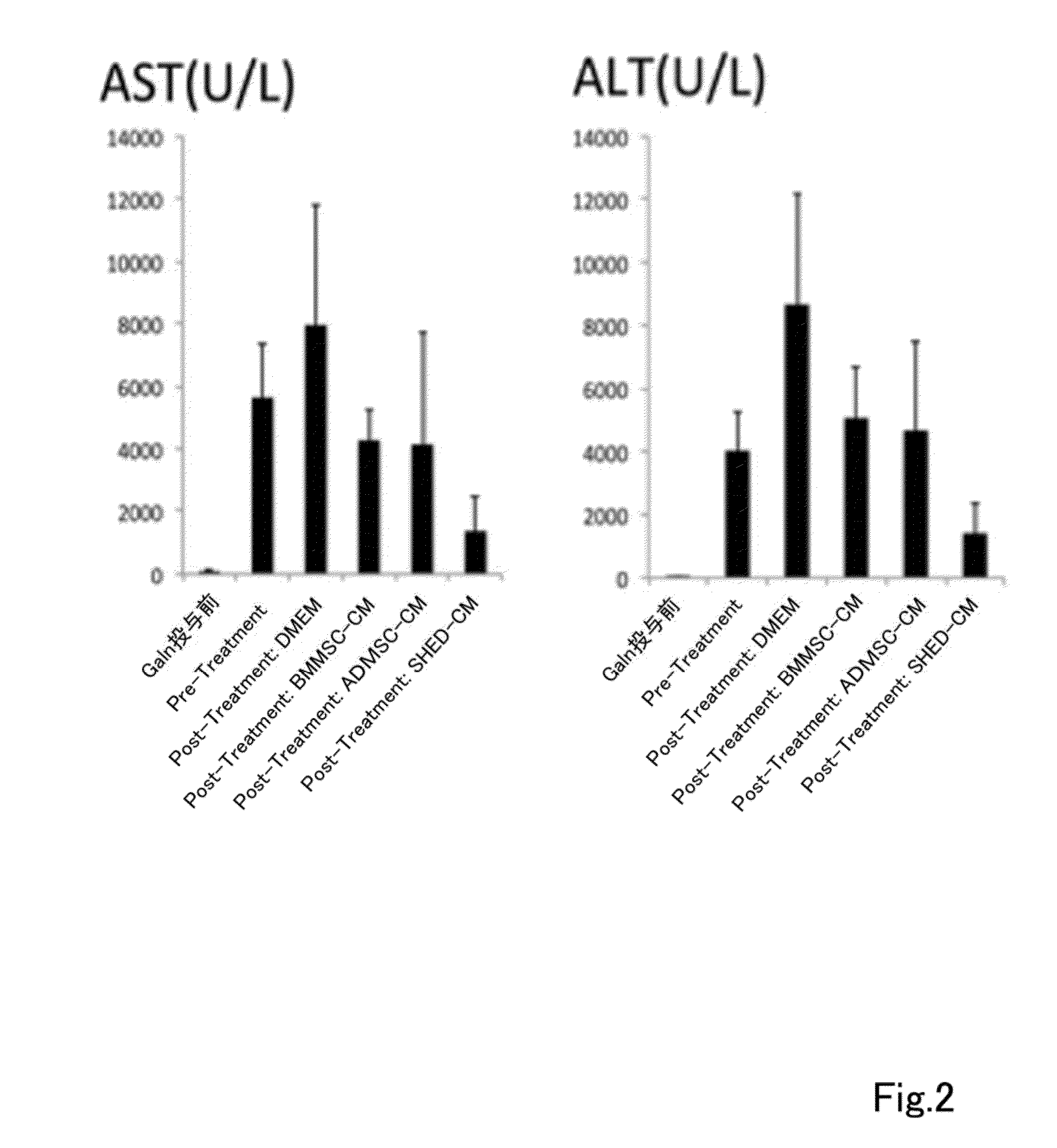 Composition for preventing or treating inflammatory disease