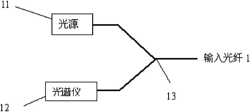 Real-time monitoring device for online writing weak optical fiber Bragg grating and application method thereof