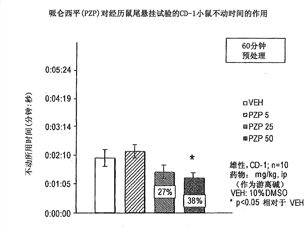 Treating obesity with muscarinic receptor m1 antagonists