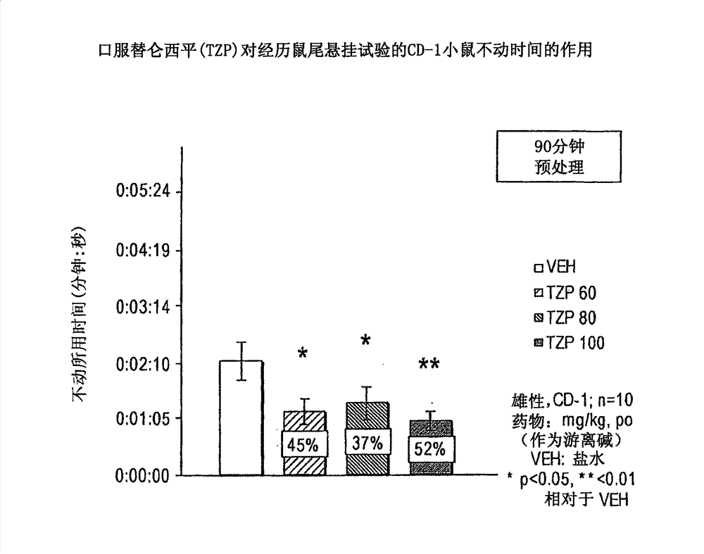 Treating obesity with muscarinic receptor m1 antagonists