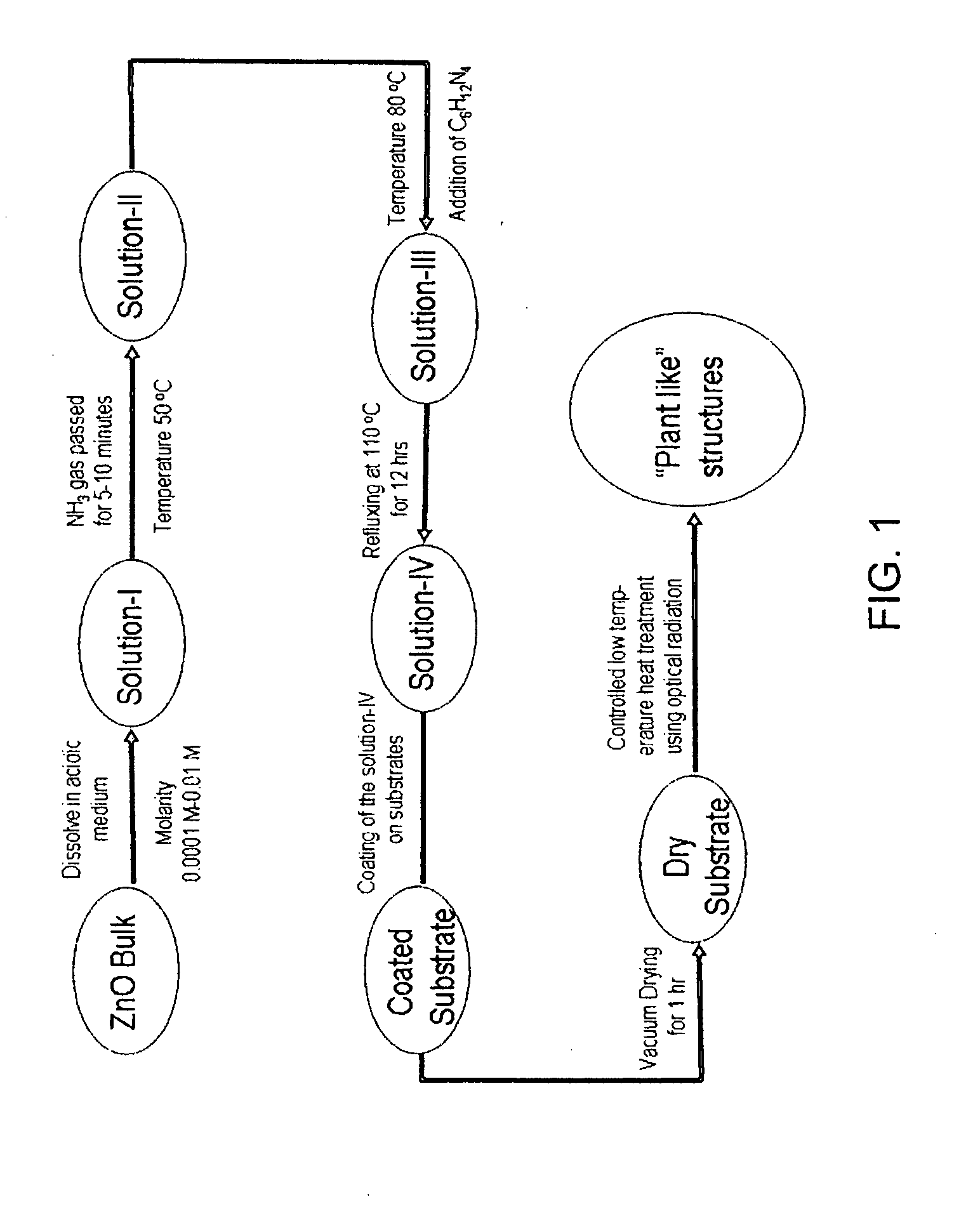 METHODS OF FABRICATING NANOSTRUCTURED ZnO ELECTRODES FOR EFFICIENT DYE SENSITIZED SOLAR CELLS