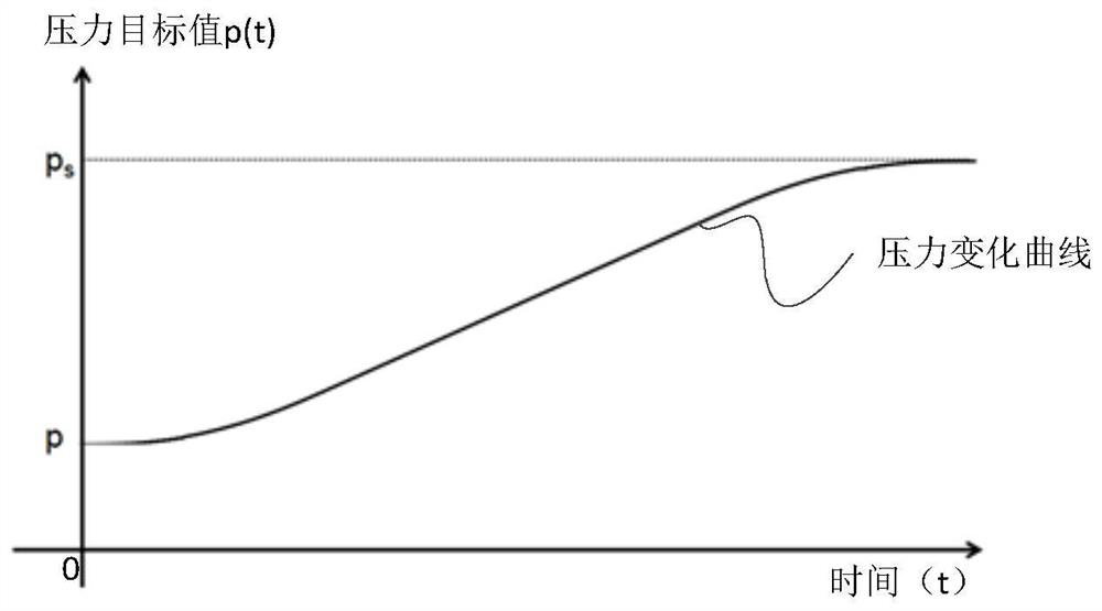 Flexible switching control method and device for injection molding machine