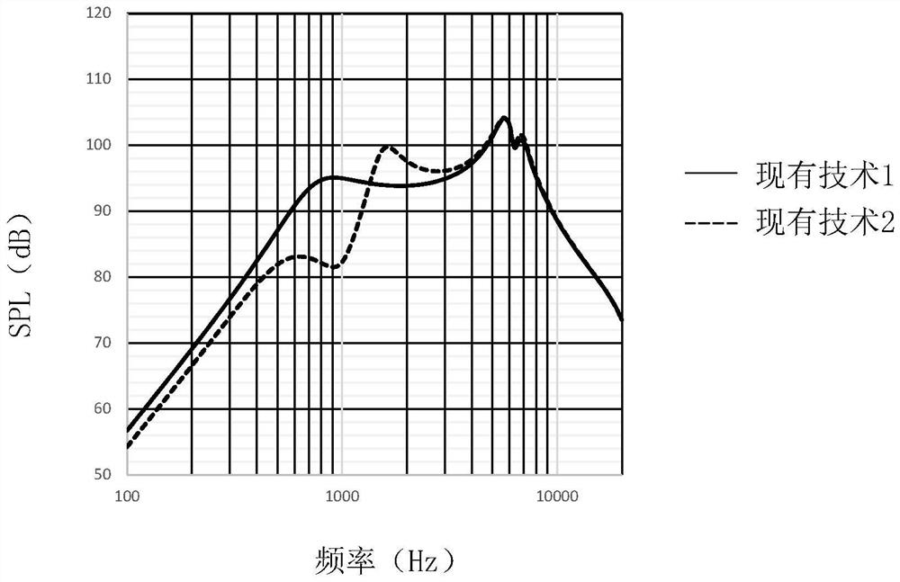 Acoustic devices and electronic equipment