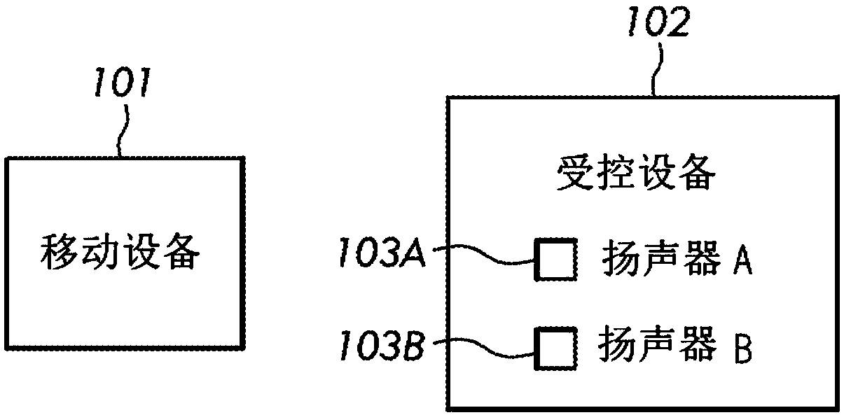 Accurately tracking a mobile device to effectively enable mobile device to control another device