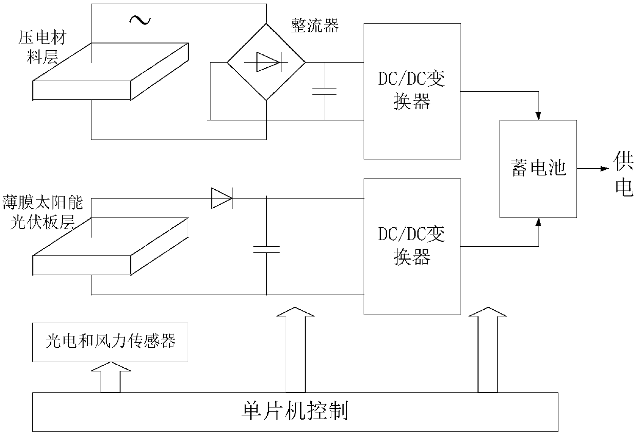 Blade-free wind power and photovoltaic double-layer independent power generation system and control method thereof