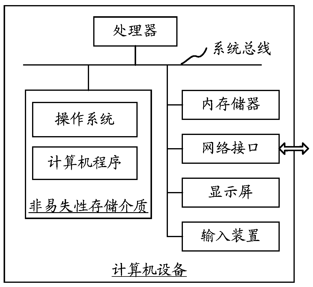 Device information retrieval method, device and computer equipment