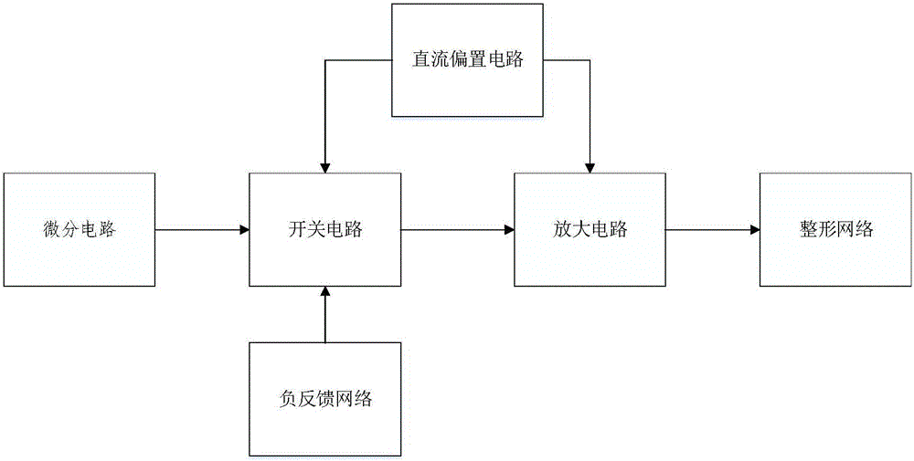 Ultra-wide bandwidth pulse generation circuit