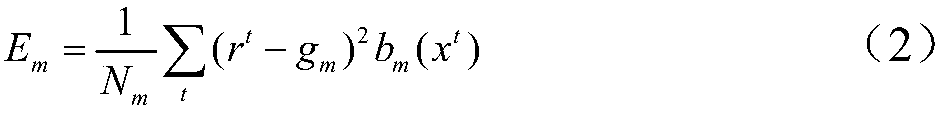 Cruising taxi transport power scale dynamic adjusting method