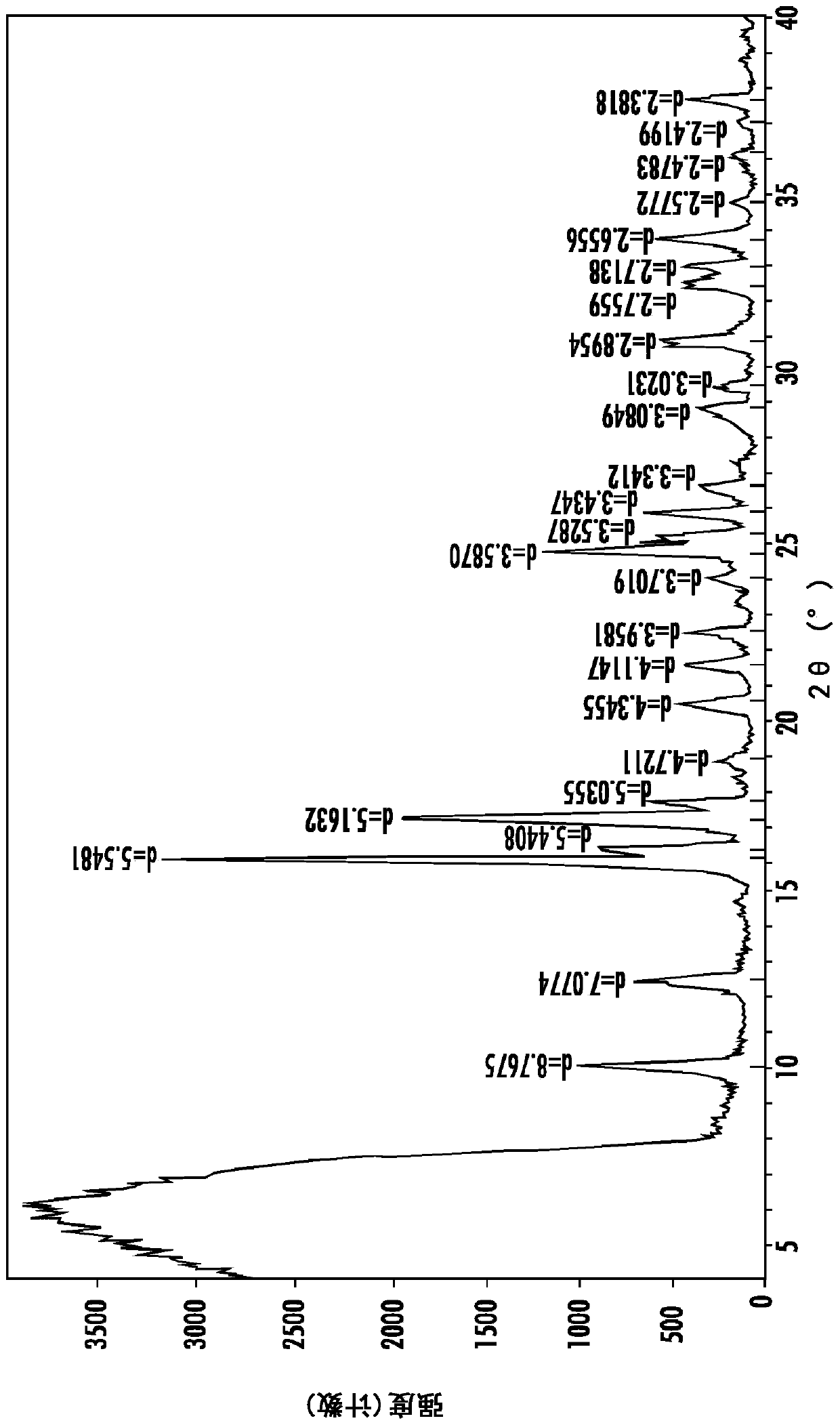 Polymorphs of herbicidal sulfonamides