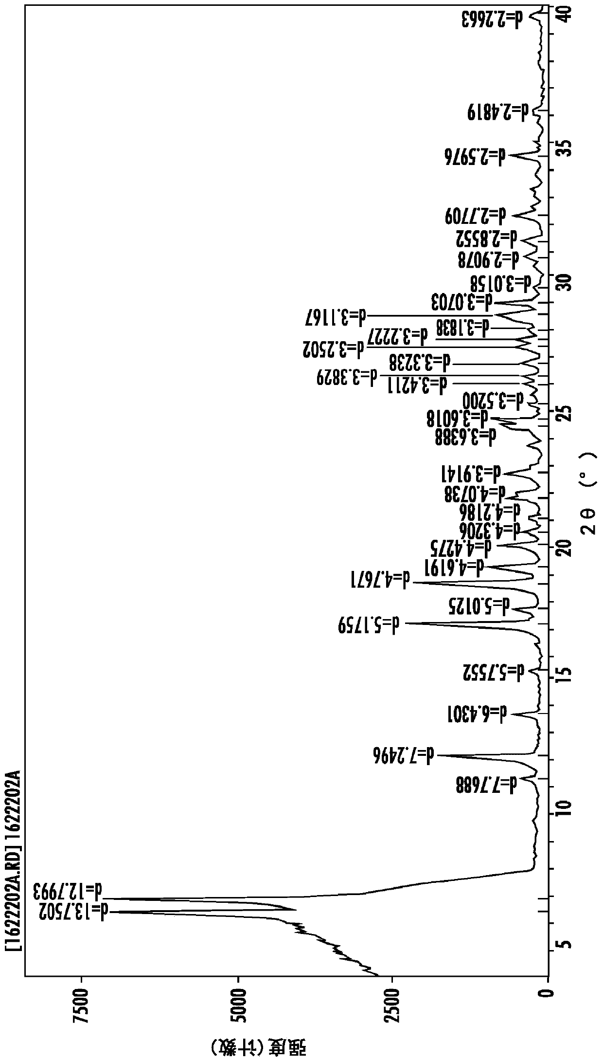 Polymorphs of herbicidal sulfonamides