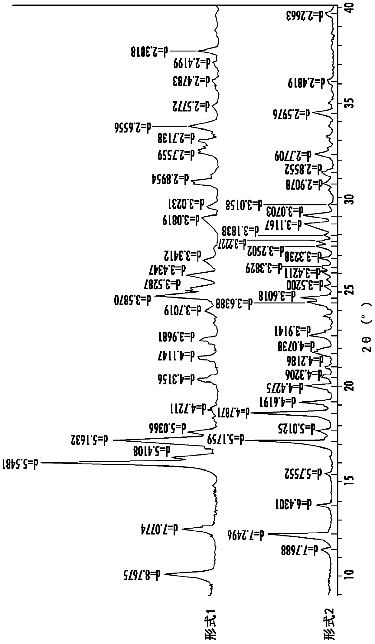 Polymorphs of herbicidal sulfonamides