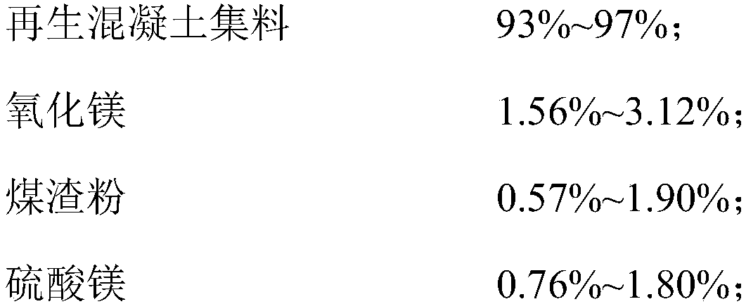 Coal cinder powder magnesium oxysulfate cement stable recycled concrete aggregate and preparation method thereof