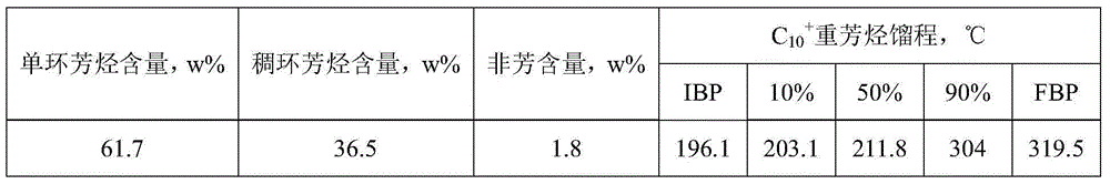 Heavy aromatics lightened monolithic catalyst and preparation method thereof