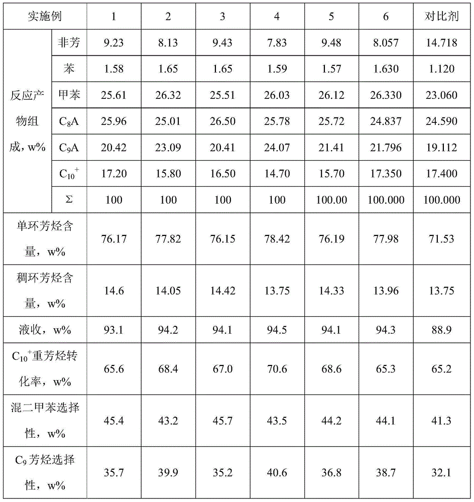 Heavy aromatics lightened monolithic catalyst and preparation method thereof