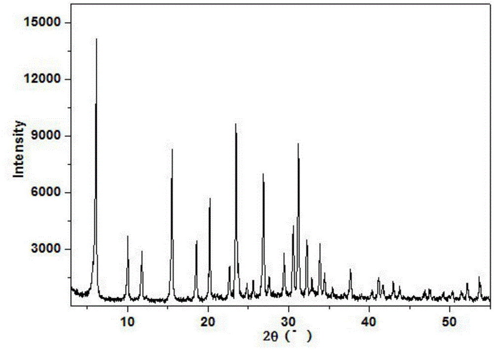 Heavy aromatics lightened monolithic catalyst and preparation method thereof