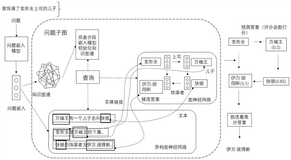 Question and answering method for embedding multiple knowledge maps in combination with hyperbolic segmented knowledge of text