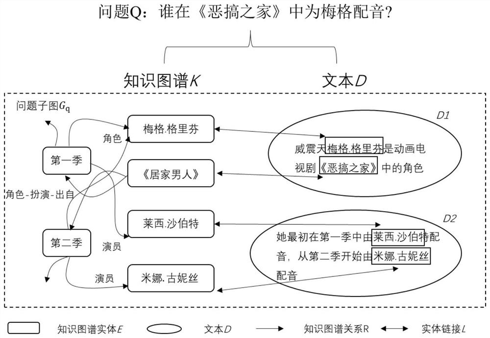 Question and answering method for embedding multiple knowledge maps in combination with hyperbolic segmented knowledge of text