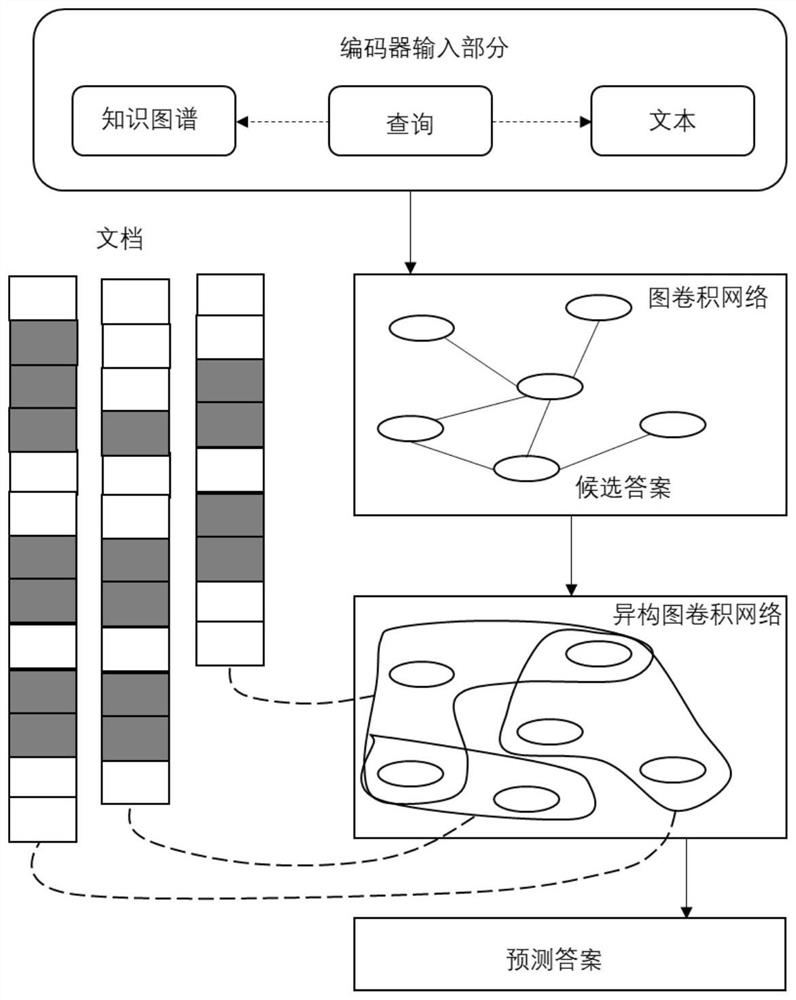 Question and answering method for embedding multiple knowledge maps in combination with hyperbolic segmented knowledge of text