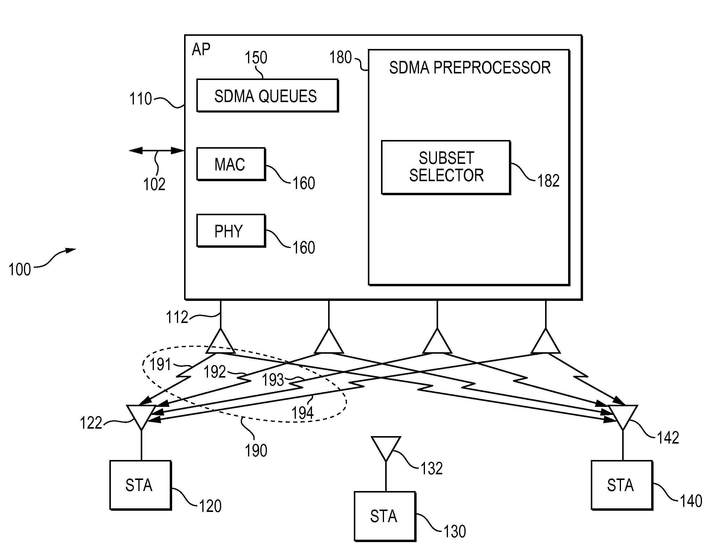 Method, apparatus and system of spatial division multiple access communication in a wireless local area network