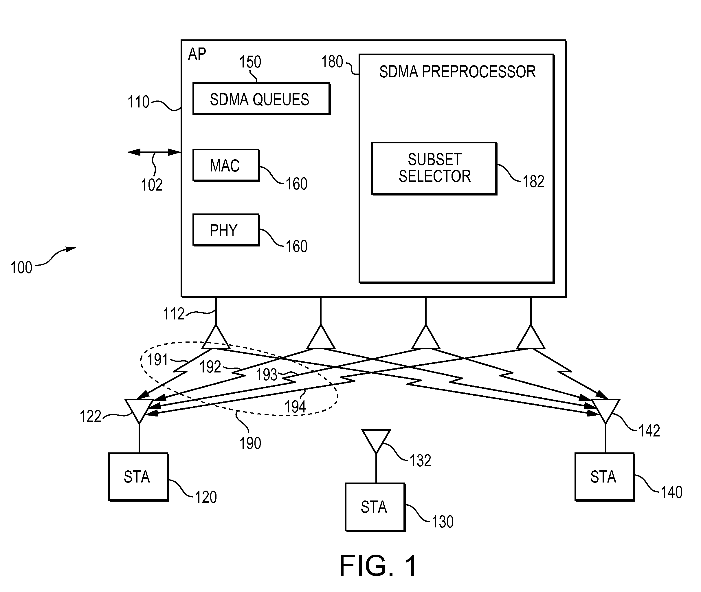 Method, apparatus and system of spatial division multiple access communication in a wireless local area network