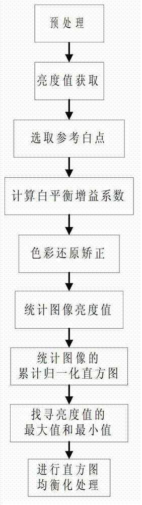 Image intensification method