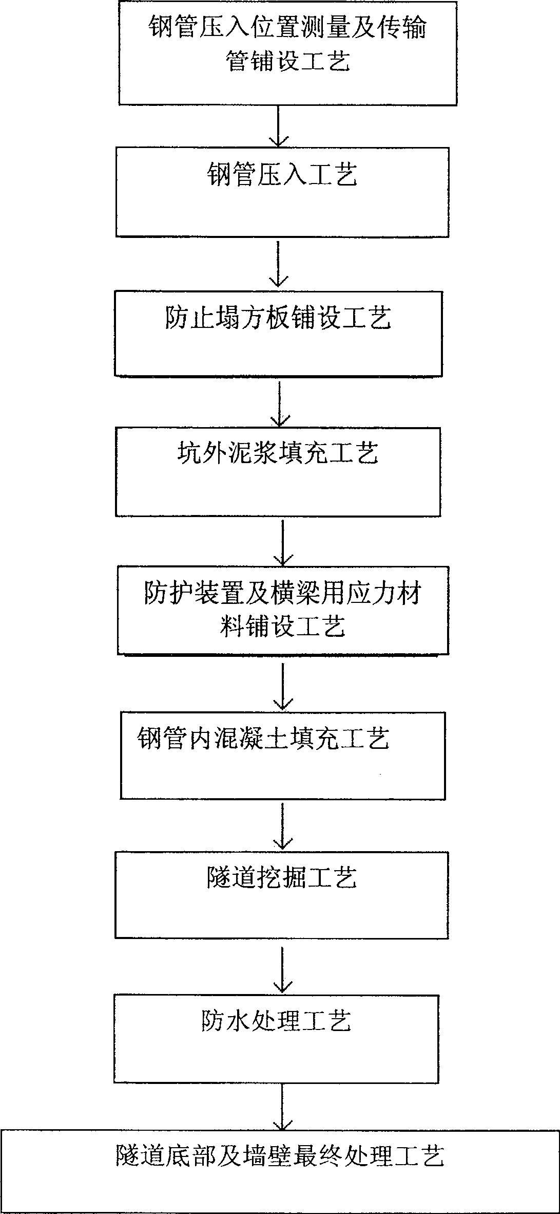 Method for laying structures of forming underground tunnel and its structure