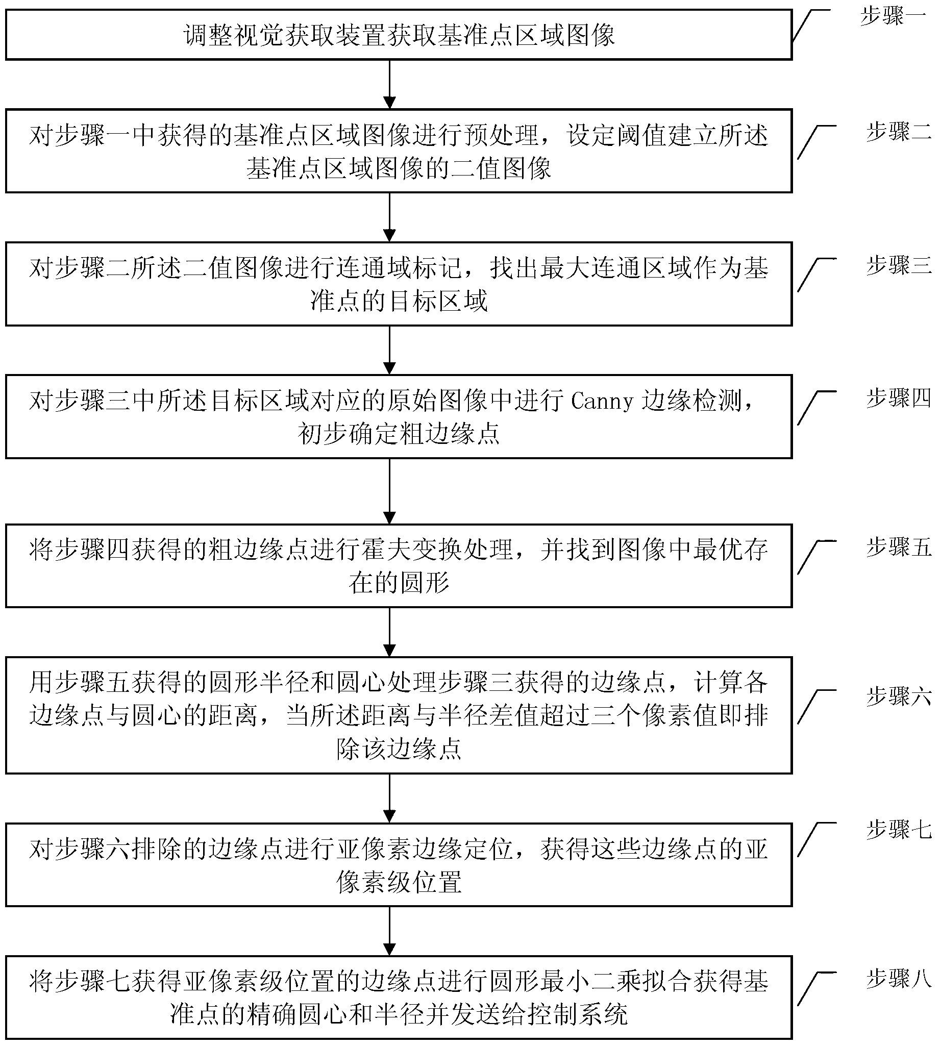 Datum point positioning method based on machine vision