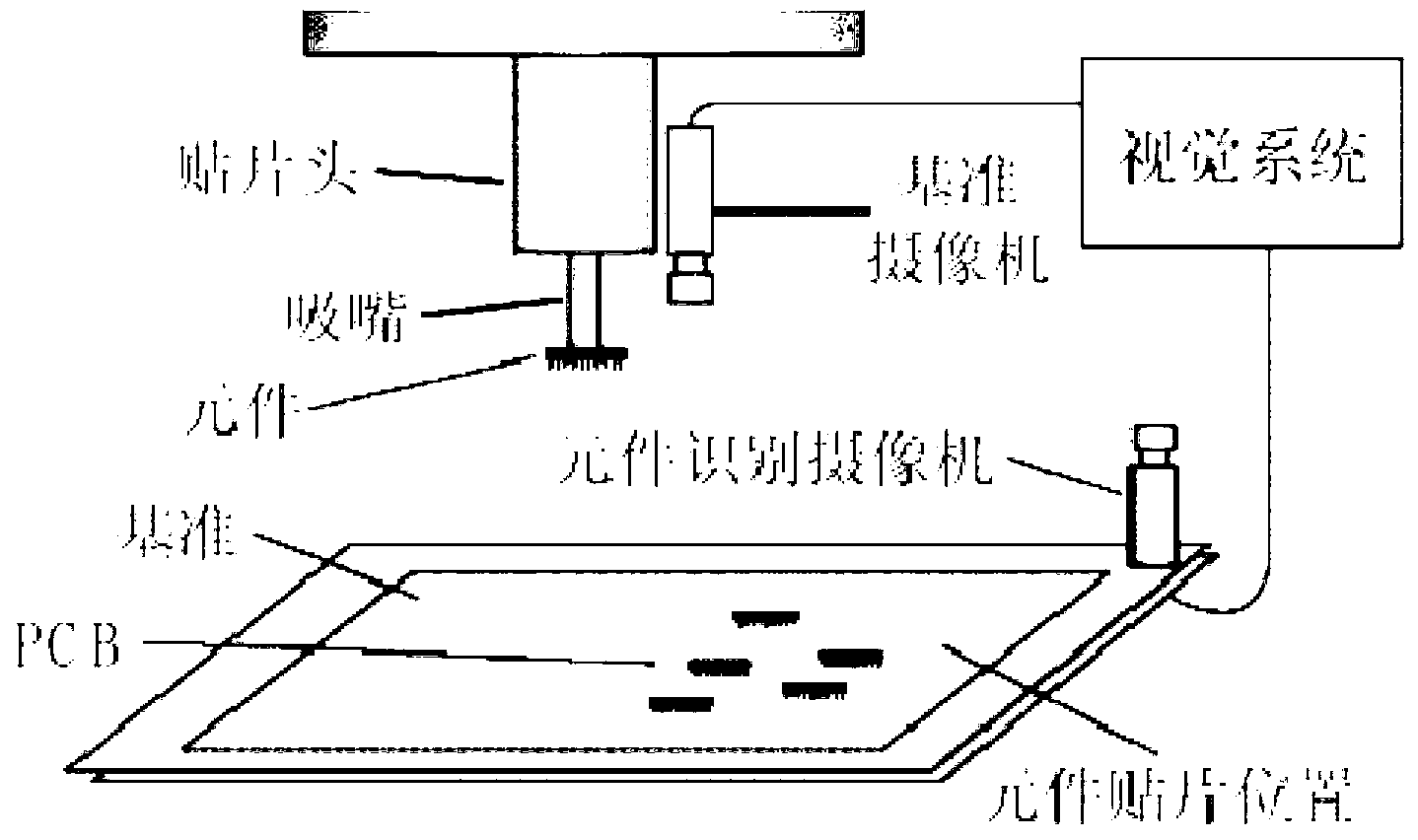 Datum point positioning method based on machine vision