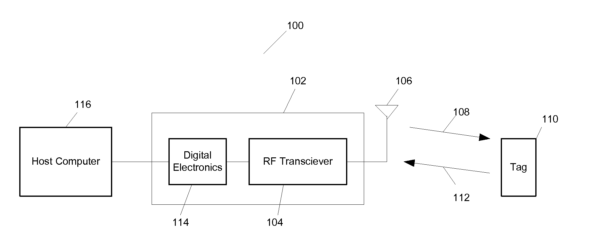 RFID authentication architecture and methods for RFID authentication